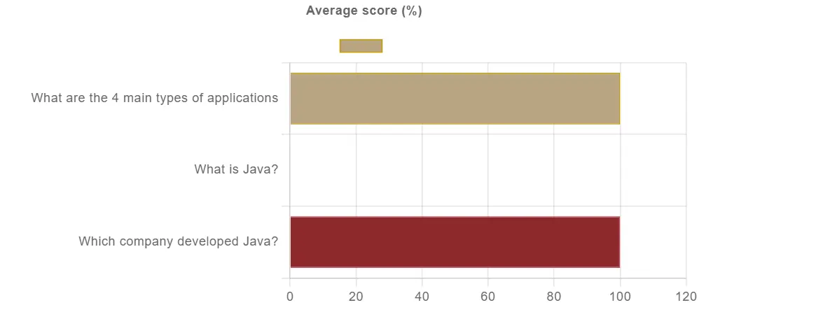 Dashboard image