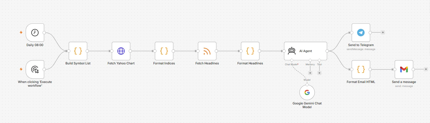 chatbot overview