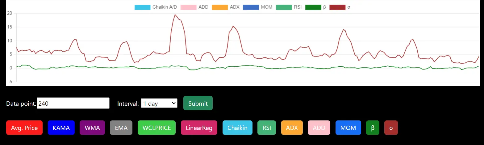 Dashboard image