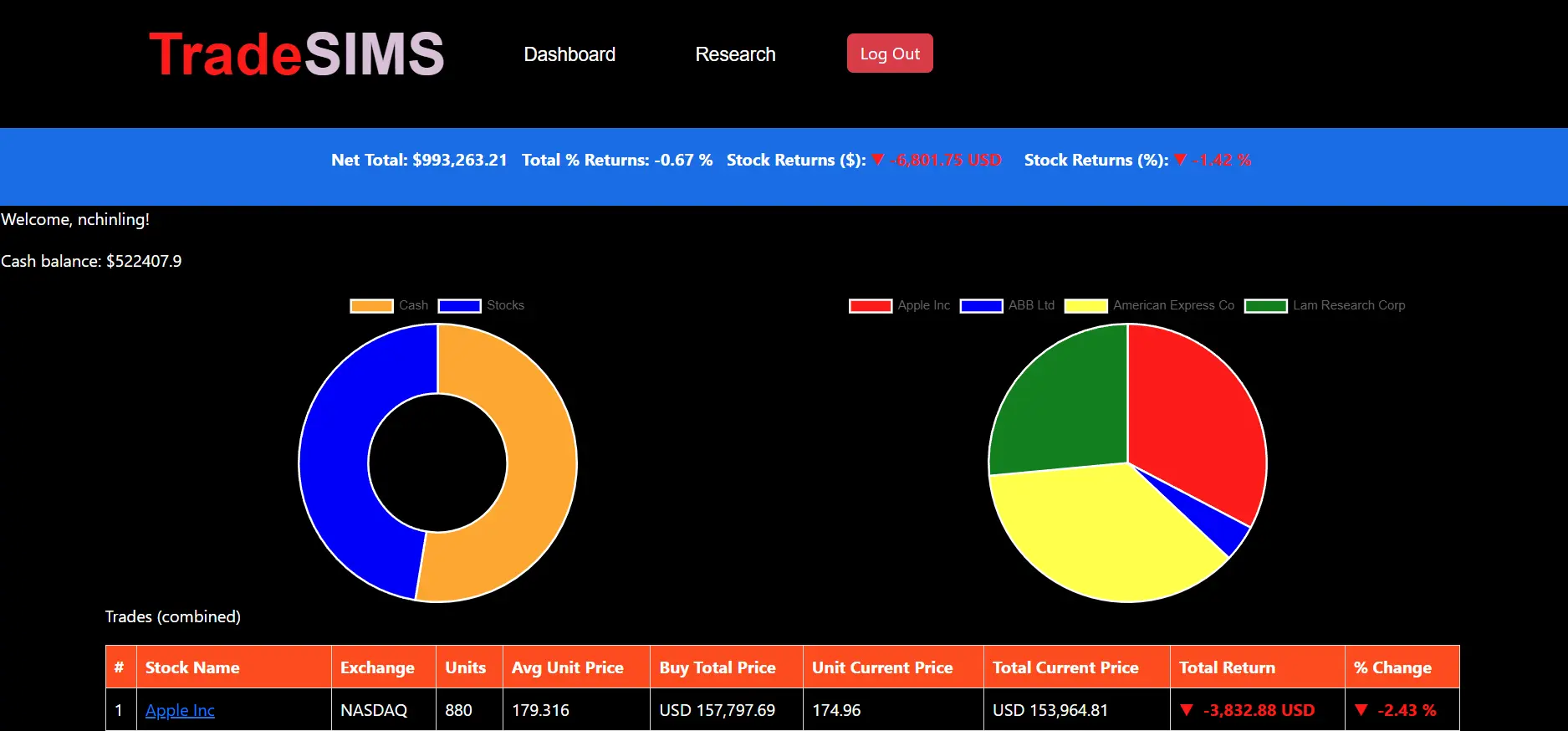 results image